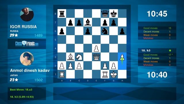 Chess Game Analysis: Anmol dinesh kadav - IGOR RUSSIA : 1-0 (By ChessFriends.com) смотреть онлайн