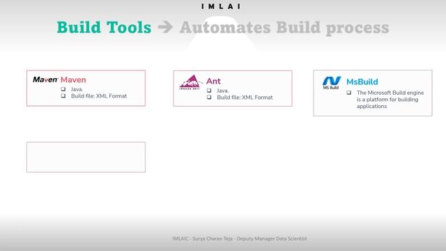 2 Build automation tools смотреть онлайн