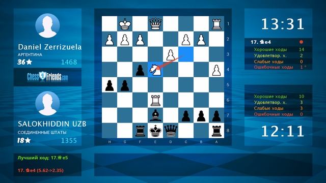 Chess Game Analysis: Daniel Zerrizuela - SALOKHIDDIN UZB : 1-0 (By ChessFriends.com) смотреть онлайн