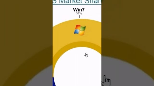 How WINDOWs 10 came to Control Desktop Operating System Market смотреть онлайн