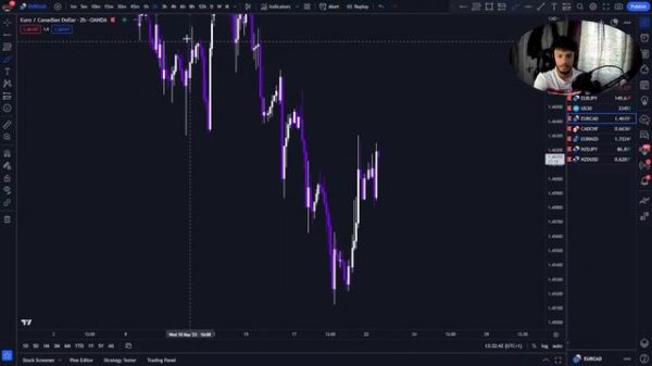 Orderflow X SMC Scalping Strategy - Live Trading! - 22-05-2023