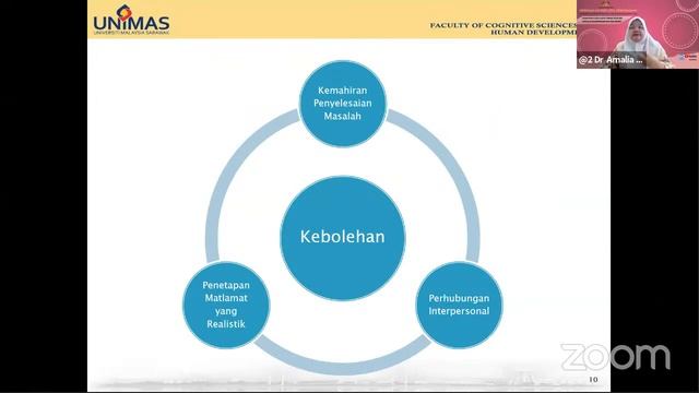 Webinar Kaunseling Kebangsaan (PRISMA Siri 5/2021) смотреть онлайн
