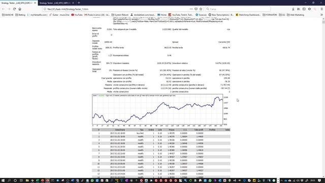 Introduzione Algoritmi Genetici MT4 смотреть онлайн
