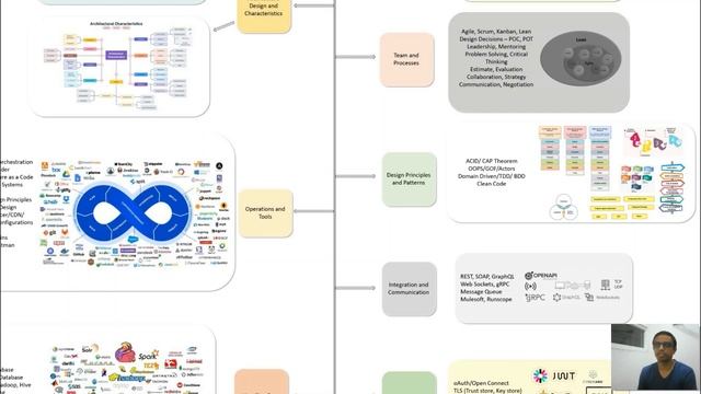 Software Developer Learning Path 2023 смотреть онлайн