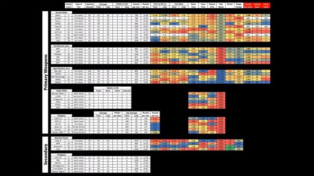 The REAL Modern Warfare 3 Weapon Damage Stats (Ripped from PC) смотреть онлайн
