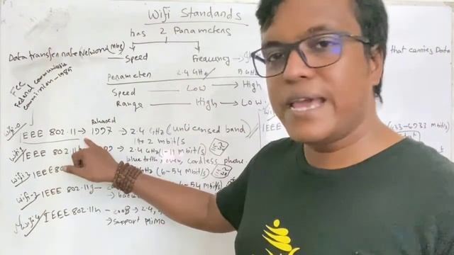 What is Wi Fi, How Wifi Works , IEEE 802 11 Standard, CCNA TUTORIAL IN BANGLA смотреть онлайн