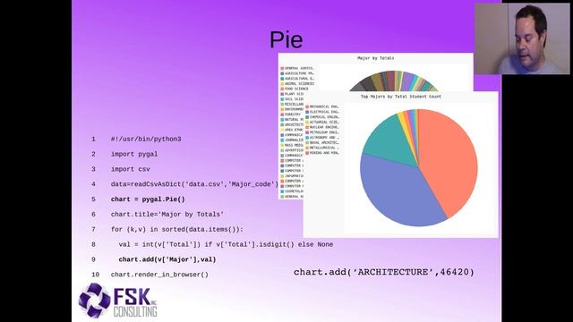 Data Visualization with PyGal -- Pymntos Meetup смотреть онлайн