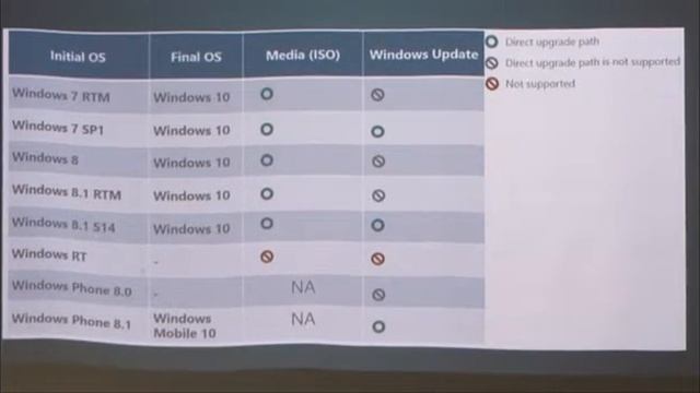 Windows 10 training Denton ISD pt 1of4 смотреть онлайн