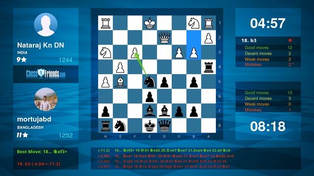 Chess Game Analysis: Nataraj Kn DN - mortujabd : 0-1 (By ChessFriends.com) смотреть онлайн
