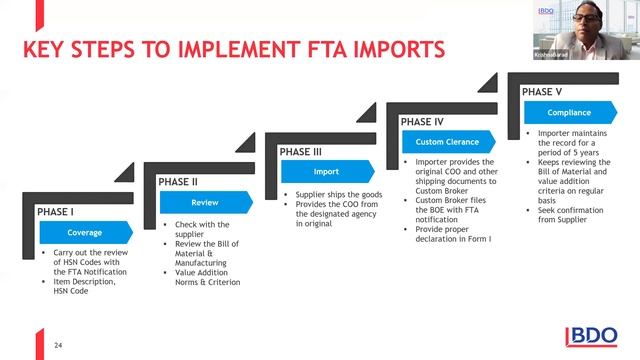 Discussion on India - UK Proposed FTA & its Potentials and Prospects смотреть онлайн
