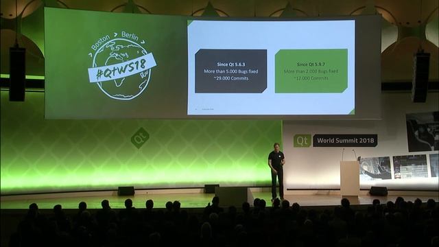 Developments and Future Outlook of Qt by Lars Knoll, The Qt Company QtWS18 – Keynote смотреть онлайн