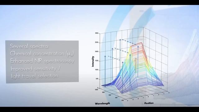 SRS technology for Vial, tablet and capsule inspection смотреть онлайн