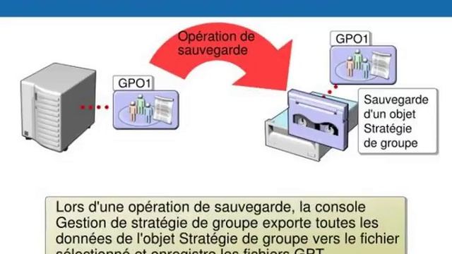 configuration de windows server 2008 active directory смотреть онлайн