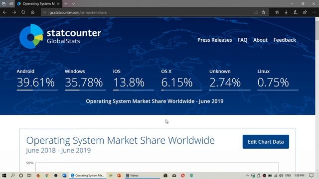Fixit Operating System Market Share June 2019 Android Windows OS X IOS Linux смотреть онлайн