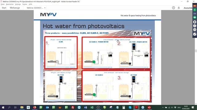 my-PV / Velasolaris POLYSUN spezial webinar - English смотреть онлайн