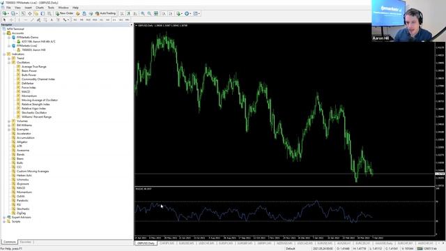 MT4 Crash Course | FP Markets смотреть онлайн