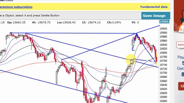 NIFTY ANALYSED FOR 23D JUNE SHALL WE SEE 15920 PLUS TOMORROW смотреть онлайн