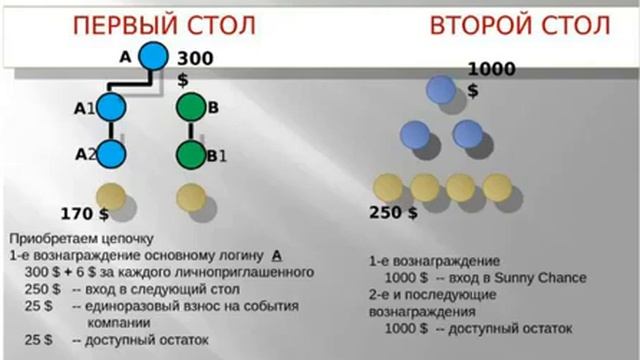 Презентация New MillenniumСentre! И.Бондарчук смотреть онлайн