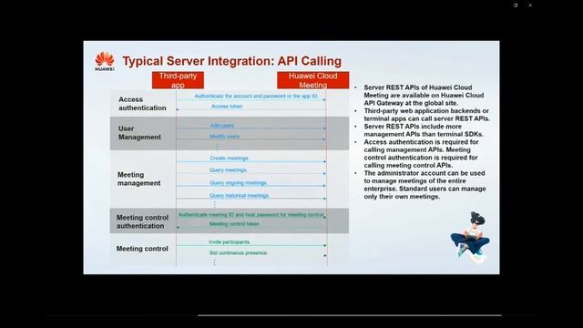 [Media] The Introduction to the Openness of Huawei Cloud Meeting | 2 смотреть онлайн