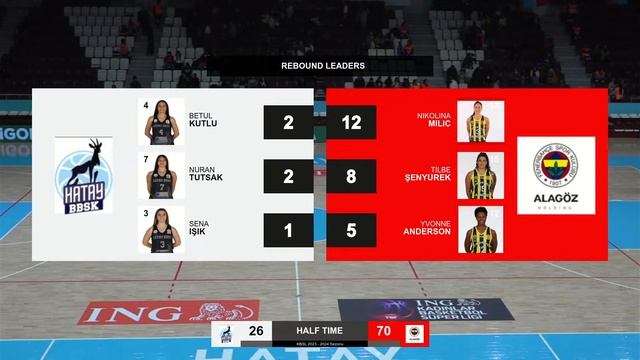 Hatay Büyükşehir Belediyespor - Fenerbahçe Alagöz Holding ING KBSL 20.Hafta смотреть онлайн