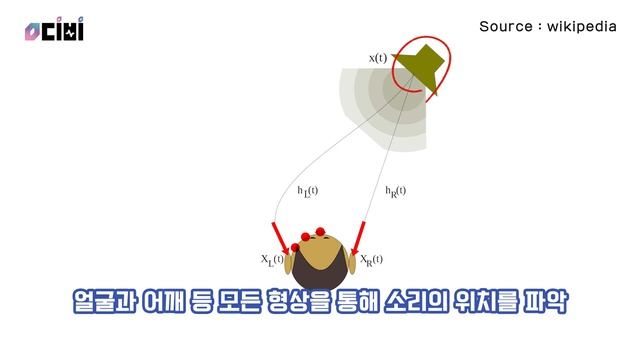 iOS14 Beta6 공간감 오디오 적용! 하지만 애플의 공간감 오디오 기대감이 떨어집니다... смотреть онлайн