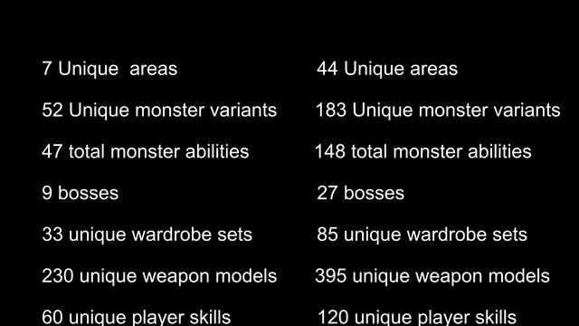 Torchlight 2 VS Torchlight 1 смотреть онлайн