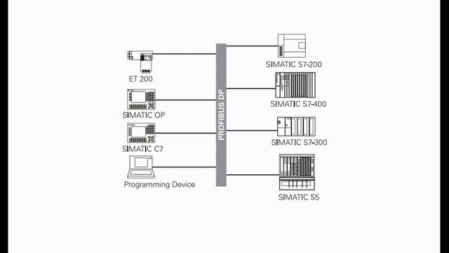 13(Basic of PLC) - Specialized Expansion Modules - Course in the STEP 2000 series смотреть онлайн