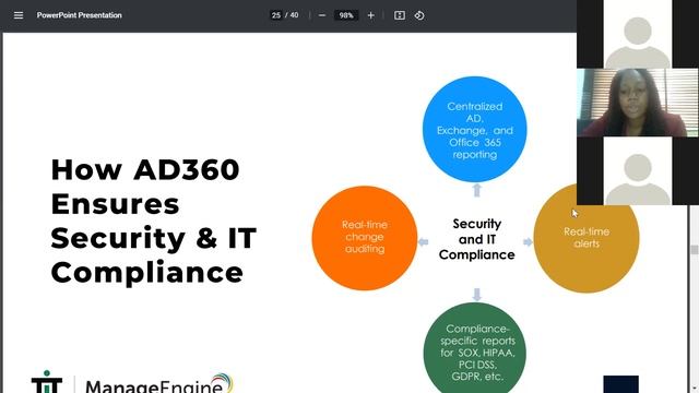 Reseller Webinar [DAY 3]- Sell Like Crazy: ManageEngine Suite Solutions смотреть онлайн