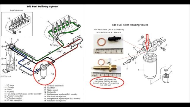 2006 LANDROVER Defender no start after filter body change смотреть онлайн