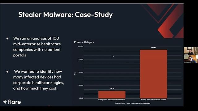 Dark Web Supply Chain EXPOSED: $10 Can Bypass 2FA to Steal Your Data смотреть онлайн