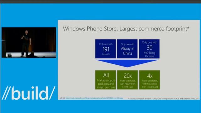 Build 2013 Windows Phone Maximizing App Revenue смотреть онлайн