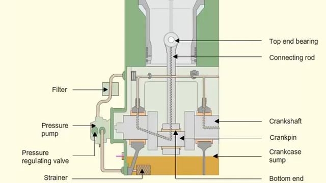 Lubrication System FOR AIR COMPRESSOR. смотреть онлайн