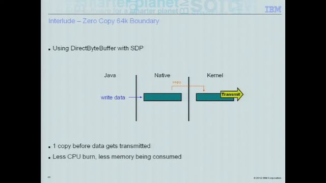 High-Speed Networks: Free Performance or New Bottleneck? смотреть онлайн