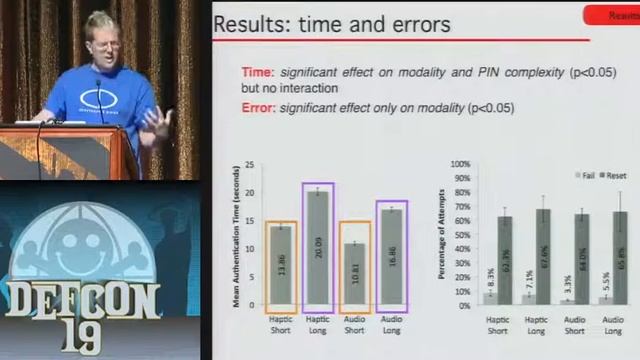 DEFCON 19 (2011) - Vanquising Voyeurs: Secure Ways to Authenticate Insecurely смотреть онлайн