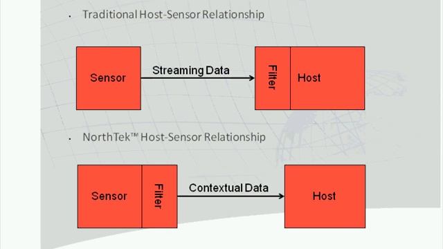 Sparton DC-4 and GEDC-6 Product Overview Webinar 12-14-11 смотреть онлайн