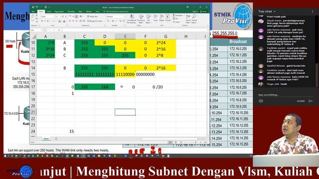 Menghitung Subnet dengan VLSM, Kuliah online Terbaik di semarang. смотреть онлайн