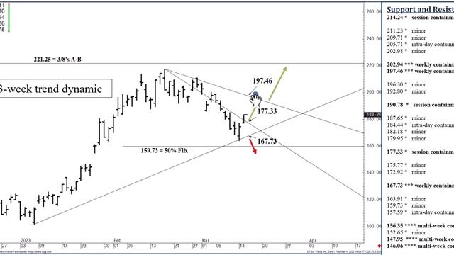 Tesla Stock Analysis | Top Levels For Wednesday, March 15th, 2023 смотреть онлайн
