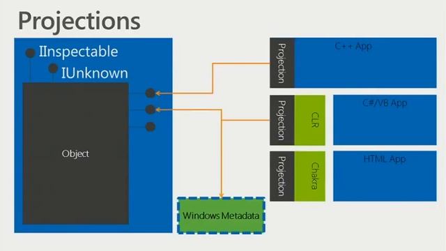 TechDays 2012 Belgium Introducing Windows Runtime in Windows 8 смотреть онлайн