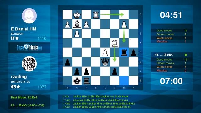 Chess Game Analysis: E Daniel HM - rzading : 0-1 (By ChessFriends.com) смотреть онлайн