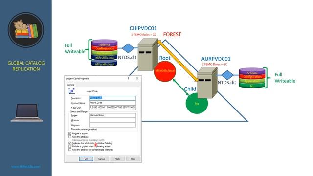 11 Global Catalog Server смотреть онлайн