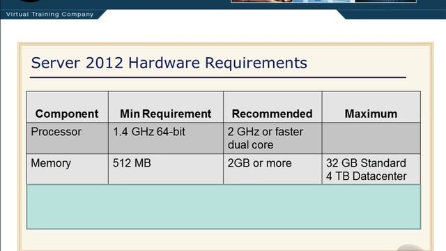 Hardware Requirements - Windows Server 2012 -70-410 смотреть онлайн