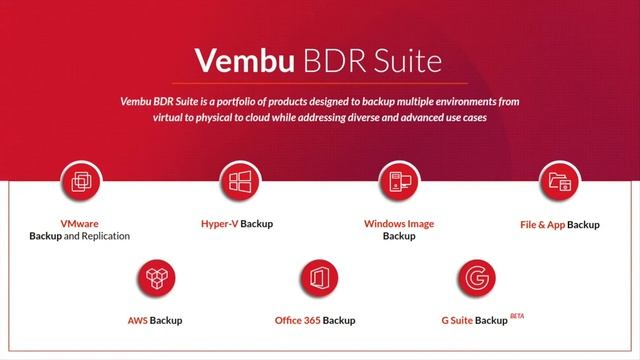 Best practices in protecting your VMware VMs from Data Loss & Disaster смотреть онлайн