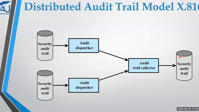 Security Auditing 01 - Operating System Security - 2022 смотреть онлайн