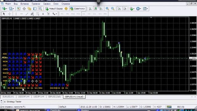Indicator Advanced Custom Forex Indicator .avi смотреть онлайн