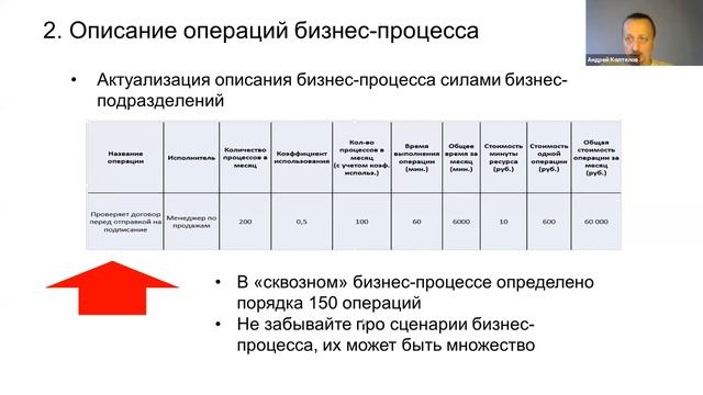 Расчет стоимости бизнес-процесса (вебинар ВШЭ) смотреть онлайн