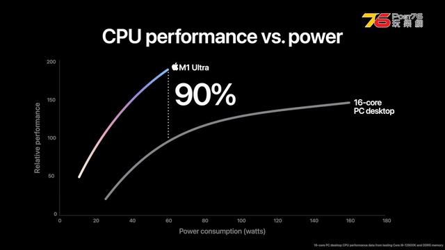 5分鐘 Apple 發佈會 懶人包 5款新產品香港售價公開 iPad Air 5最抵玩？ | iPhone SE | Mac Studio（附設cc字幕）【Apple資訊】 смотреть онлайн