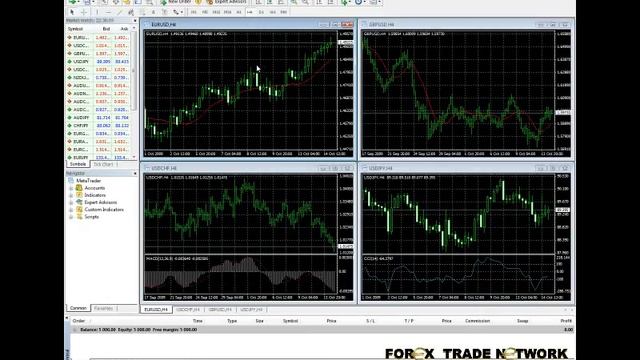 Forex Training For Beginners - MetaTrader Download and Install Tutorial смотреть онлайн