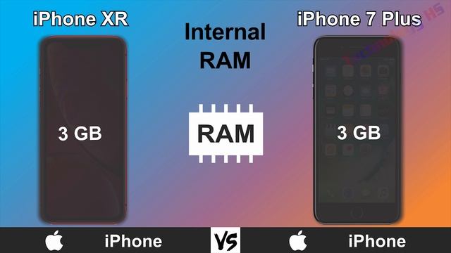 Apple iPhone XR Vs Apple iPhone 7 Plus | update new 2021 of iPhone смотреть онлайн
