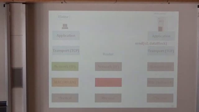 TCP-IP 2016: Architecture - Part 2 смотреть онлайн
