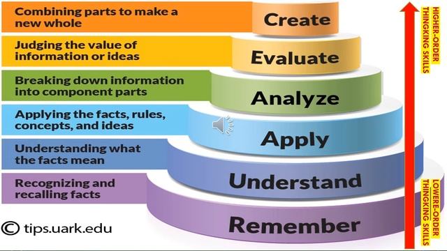 Part II - Principles of High Quality Assessment смотреть онлайн
